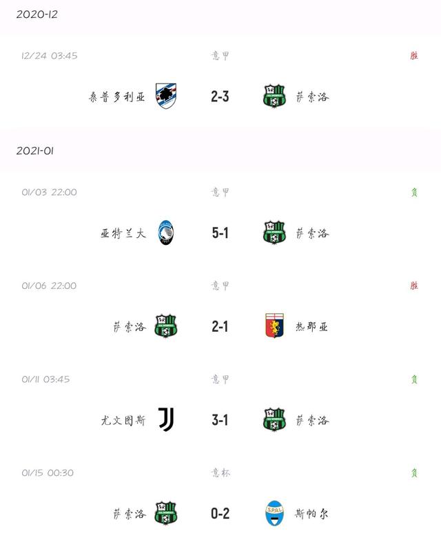 爱游戏app下载-贝内文托主场不敌萨索洛，三分梦碎的简单介绍