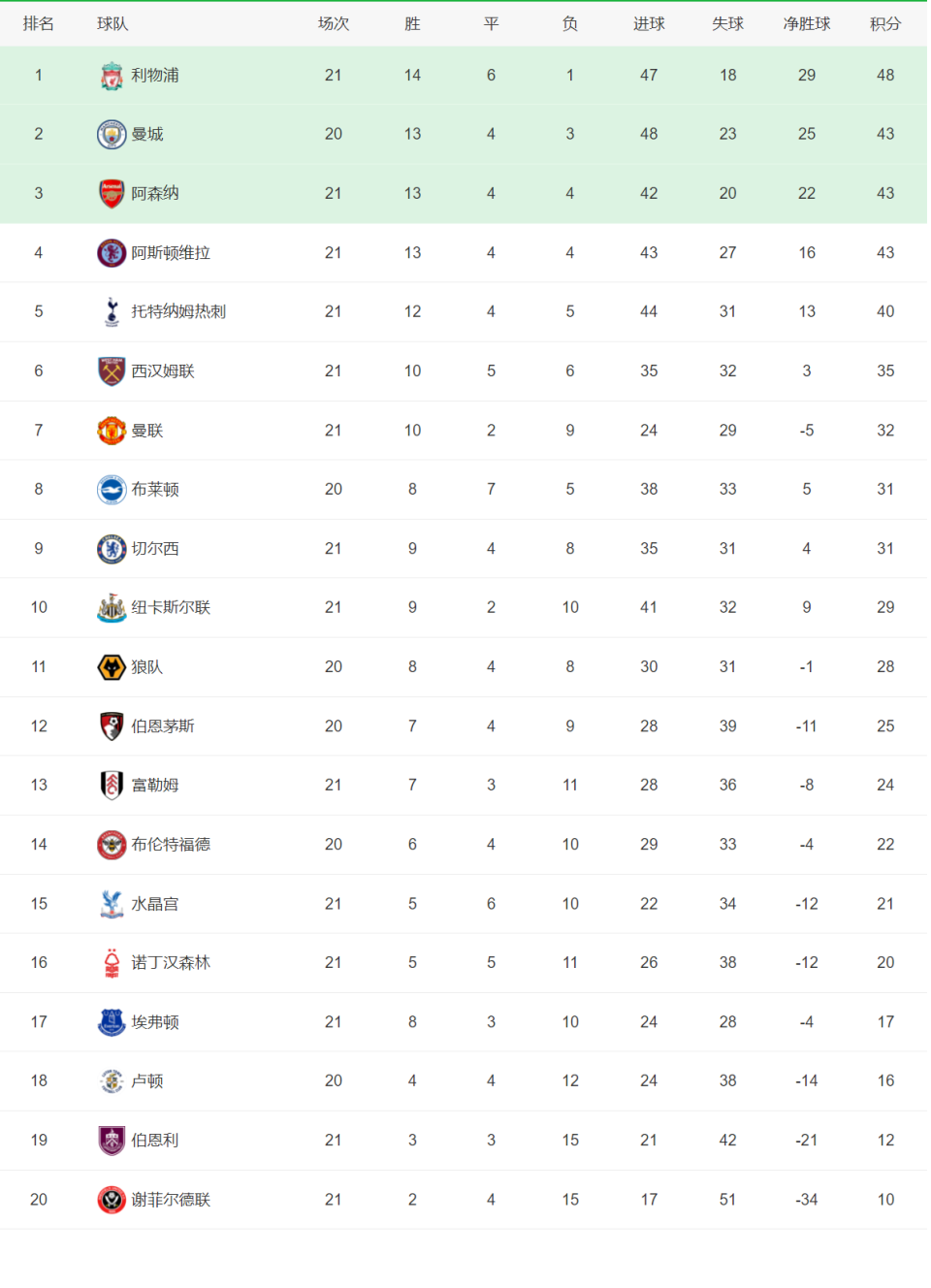 包含意甲联赛形势严峻各队实力对比接近的词条 包含意甲联赛形势严峻各队实力对比接近的词条