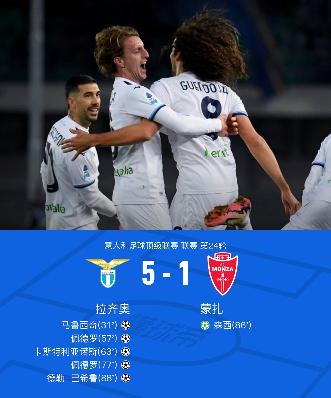 包含拉齐奥前锋连入多球,为球队锁定胜局追赶积分榜的词条 包含拉齐奥前锋连入多球,为球队锁定胜局追赶积分榜的词条