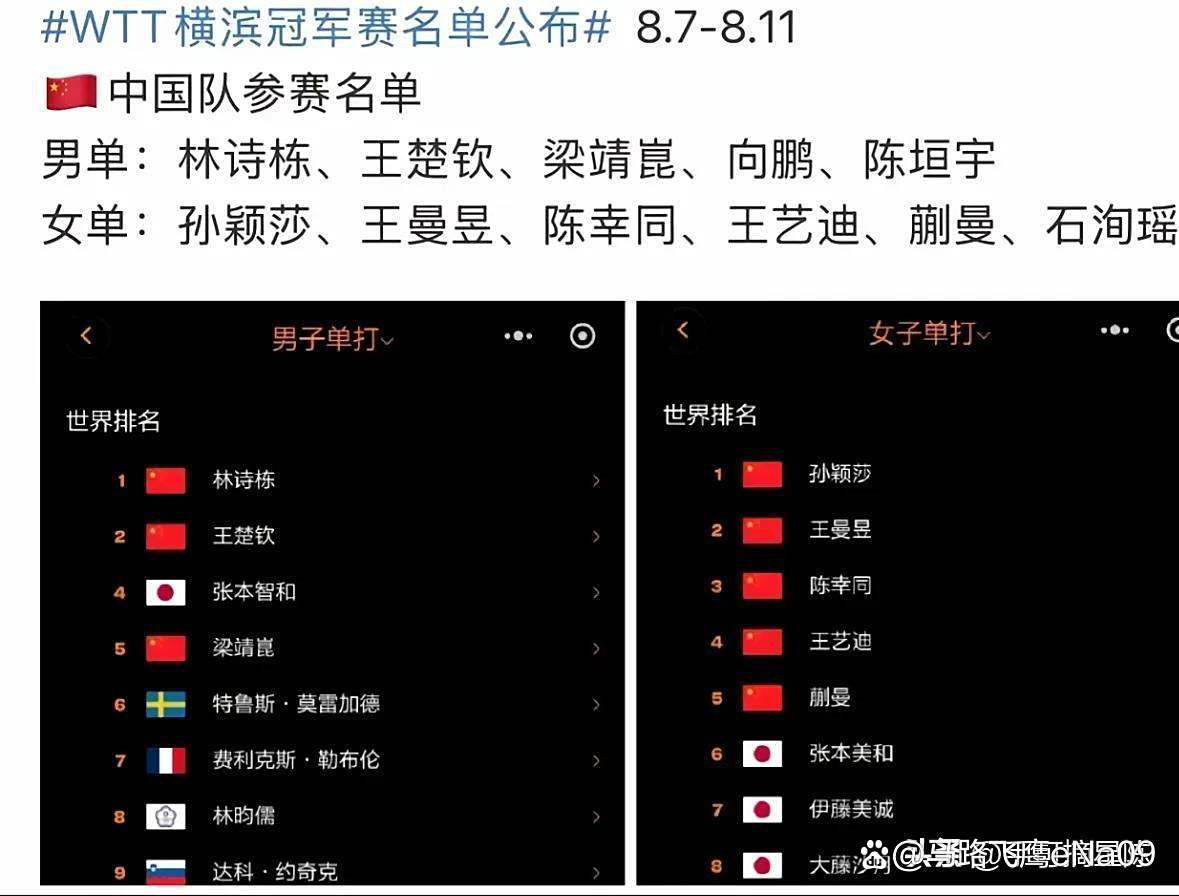 主教练公布出席下场比赛的首发阵容名单