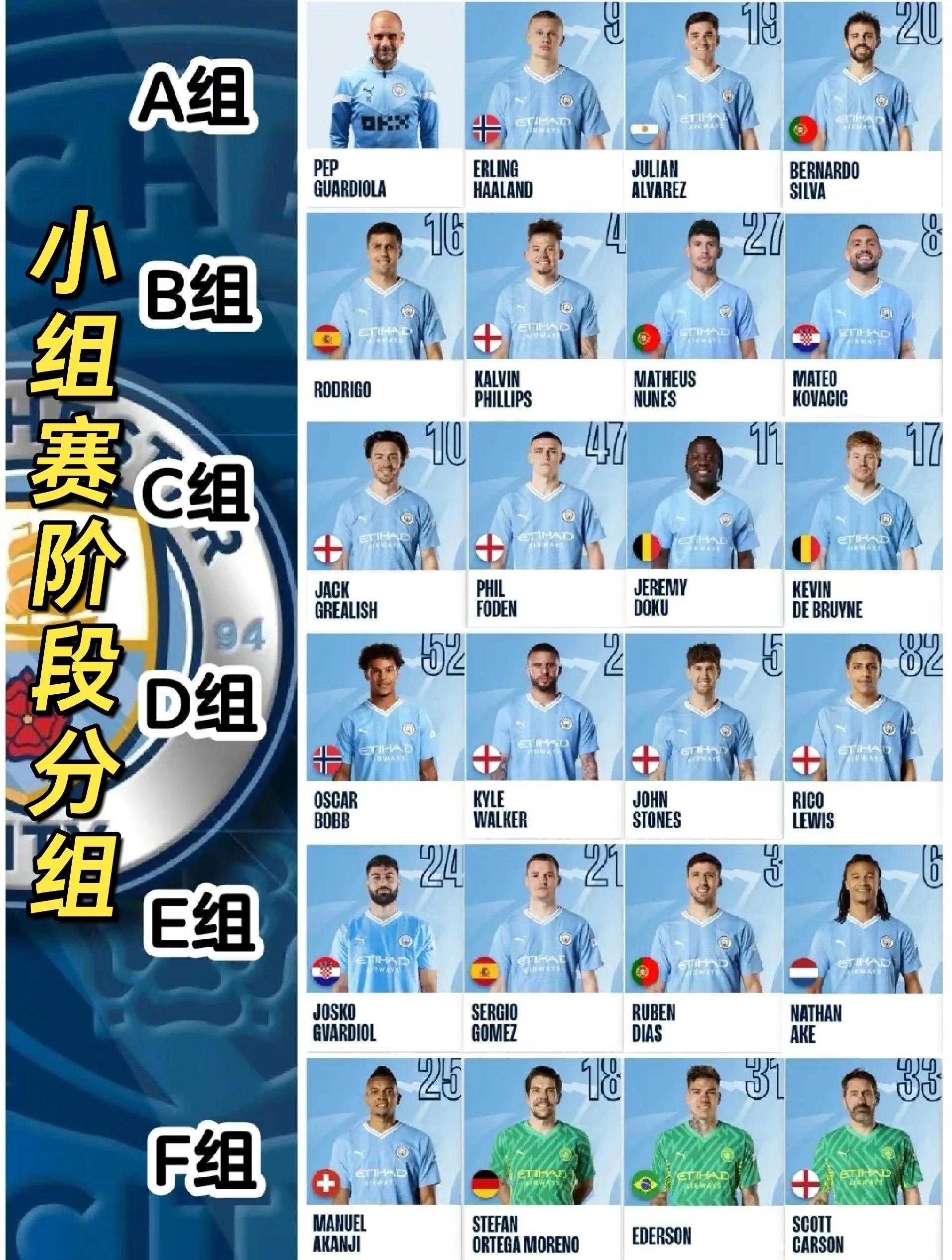 关于曼城防守有序，攻击火力强劲，轻松晋级的信息